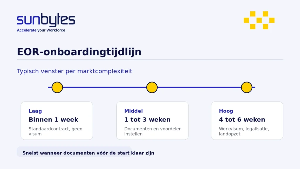 Onboardingvensters van de eenvoudigste markten tot visumgebaseerde aanwervingen