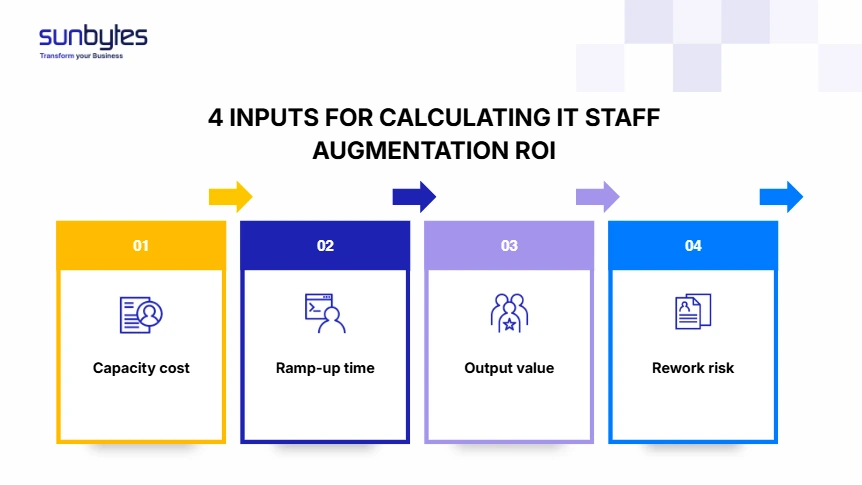 it-staff-augmentation-roi-4-inputs