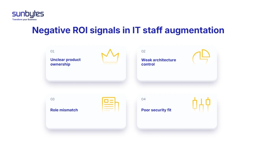negative-roi-signals-it-staff-augmentation