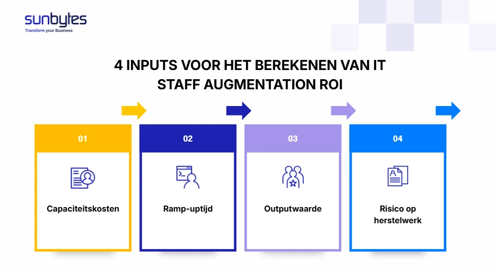 roi-van-it-staff-augmentation-4-inputs