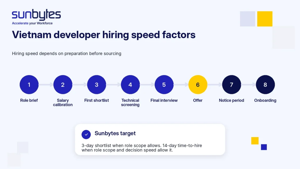 vietnam-developer-hiring-speed-factors