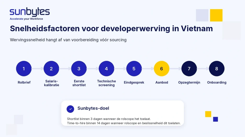 Waar hiring snelheid in Vietnam van afhangt