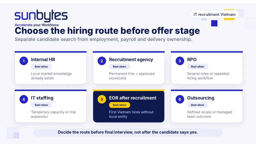vietnam-it-hiring-route-comparison