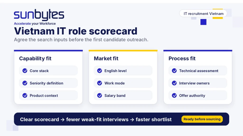 vietnam-it-role-scorecard