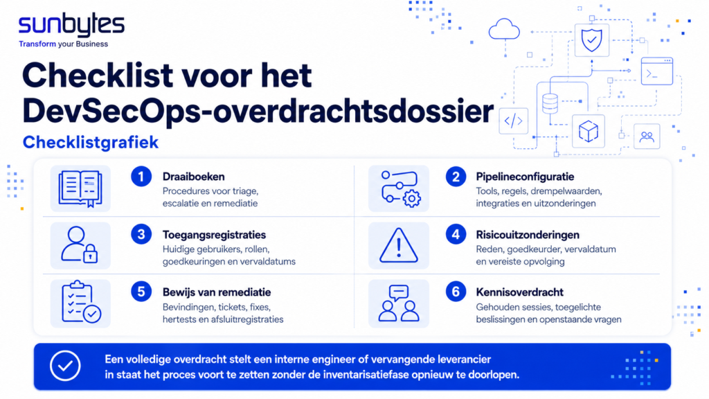 Checklist voor DevSecOps-overdracht