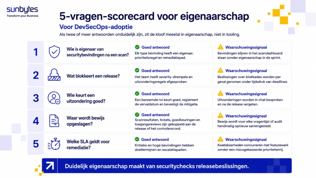De eigenaarschapsscorecard met 5 vragen