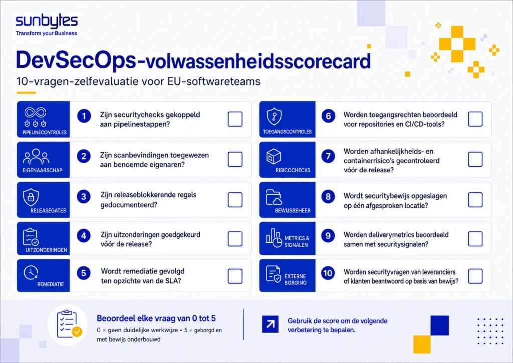DevSecOps maturity scoort