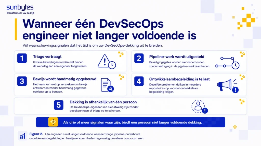 Wanneer één DevSecOps-engineer genoeg is
