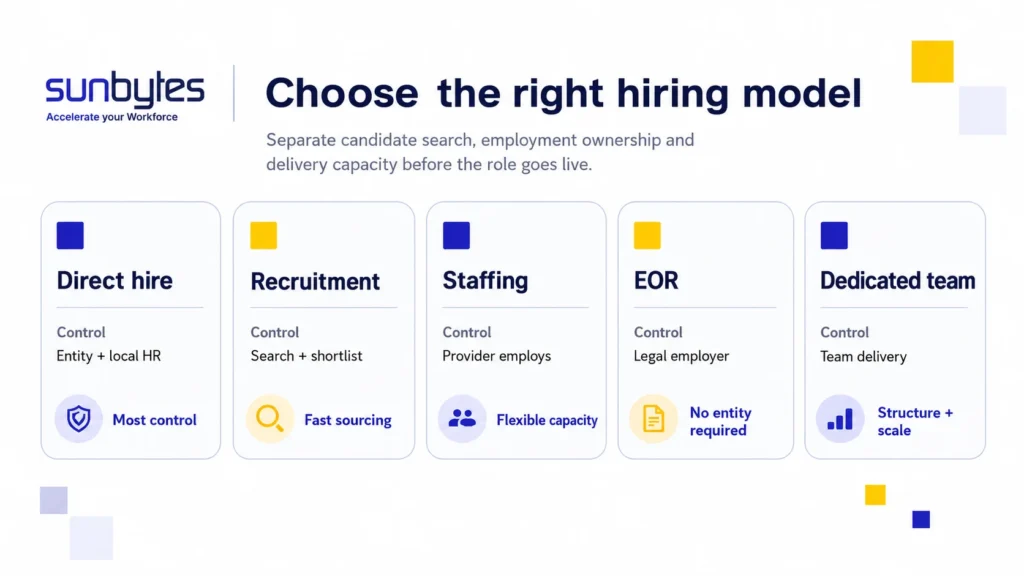 Vietnam-remote-team-hiring-models-recruitment-staffing-EOR-dedicated-team