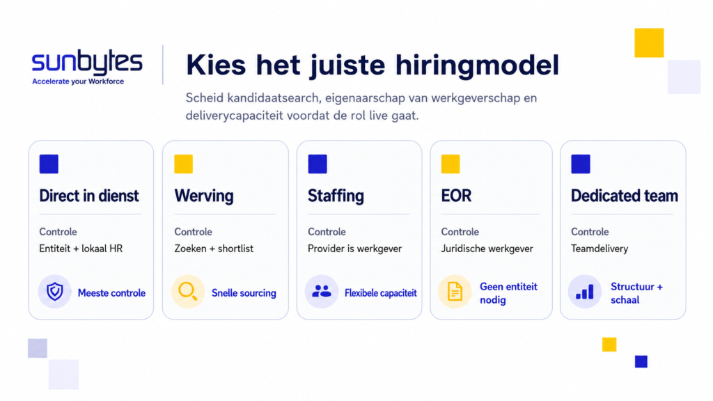 Modellen voor het inhuren van externe teams in Vietnam: recruitment, staffing, EOR en dedicated team