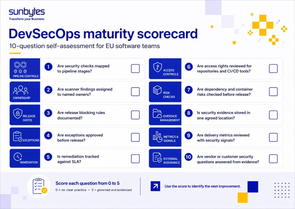 Devsecops maturity scorecard