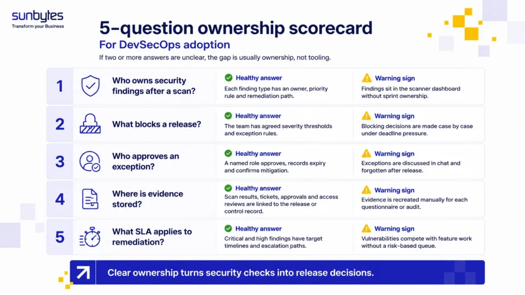 devsecops-ownership-scorecard