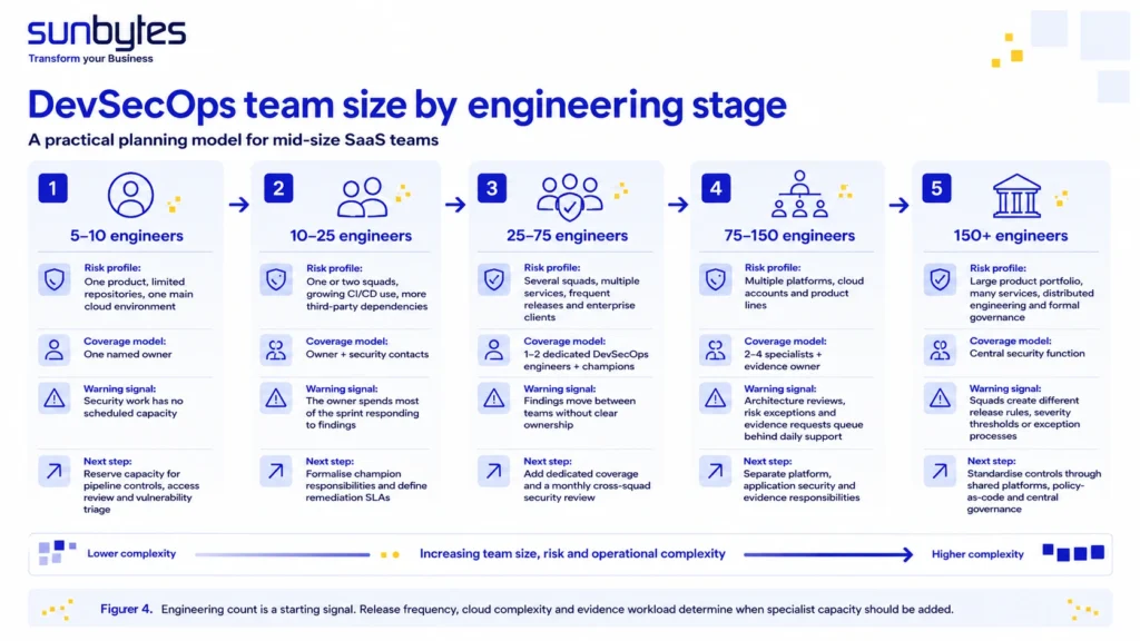 devsecops-team-size-by-engineering-stage
