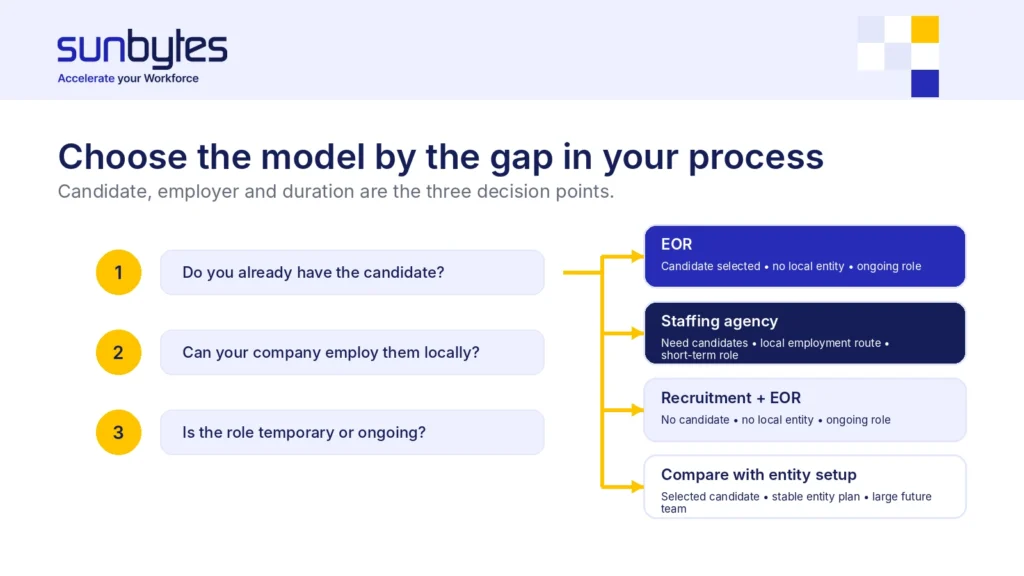 eor-staffing-decision-framework