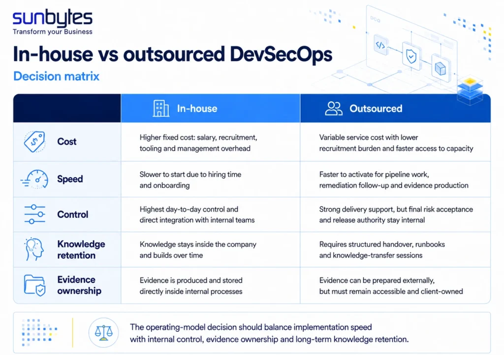 in-house-vs-outsourced-devsecops-decision-matrix