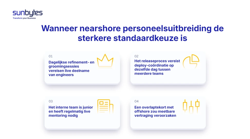 voorwaarden waarbij nearshore augmentation de sterkere standaardkeuze is