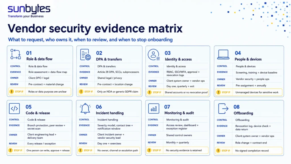 Vendor due diligence evidence matrix for secure IT staff augmentation