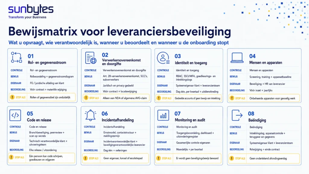 Security monitoring metrics voor augmented softwareontwikkelingsteams