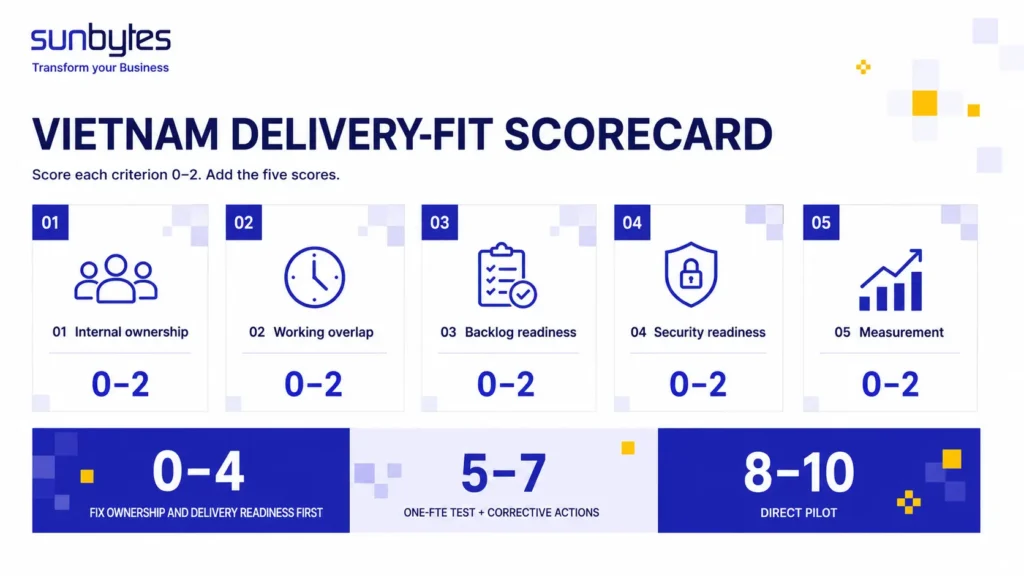 IT staff augmentation Vietnam fit scorecard for European companies