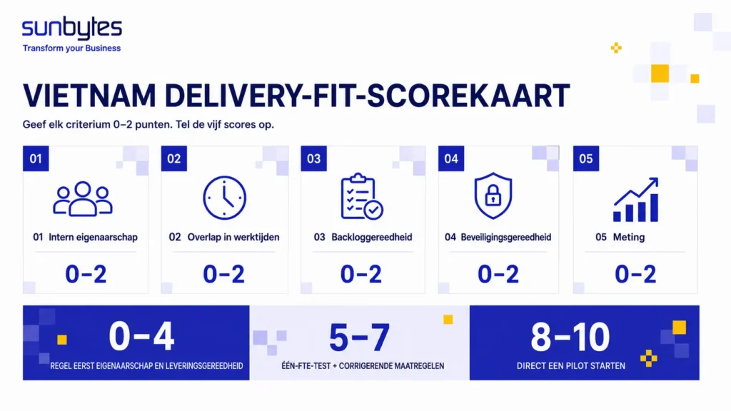 Delivery-fit-scorekaart voor IT-staff augmentation vanuit Vietnam