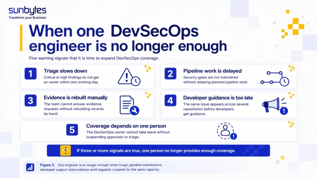 one-devsecops-engineer-warning-signs
