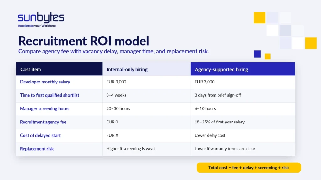 recruitment-roi-vietnam-eur