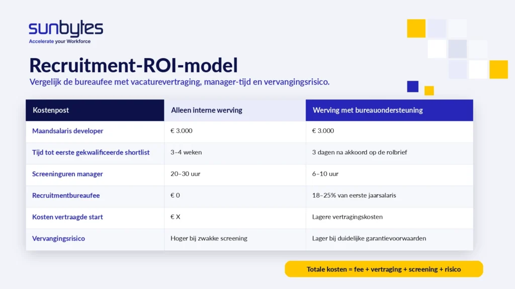 recruitment-roi-vietnam-eur-nl