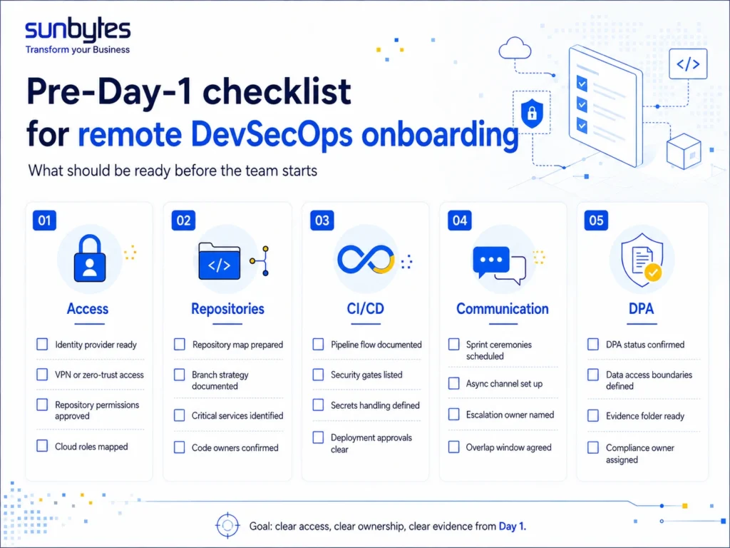 remote-devsecops-onboarding-checklist