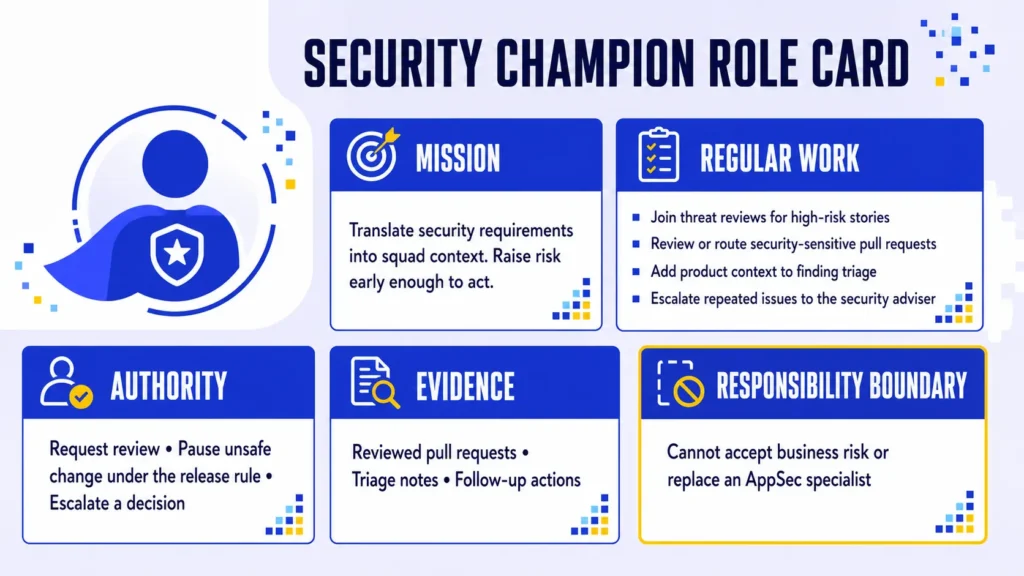 Security champion role card