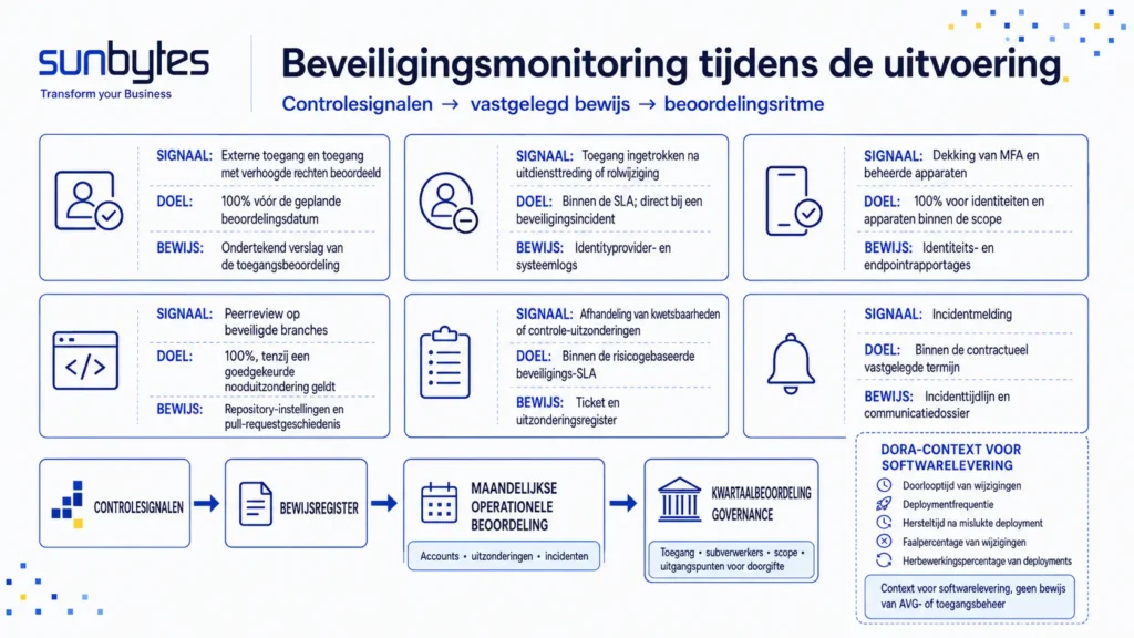 Bewijsmatrix voor leveranciersbeoordeling bij veilige IT staff augmentation