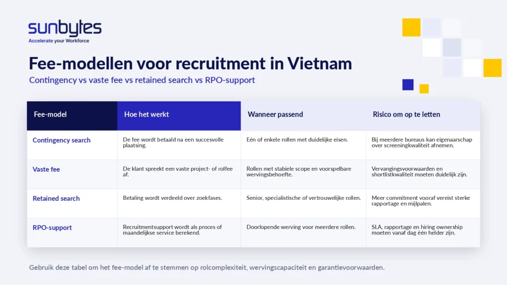 vietnam-recruitment-fee-models-nl