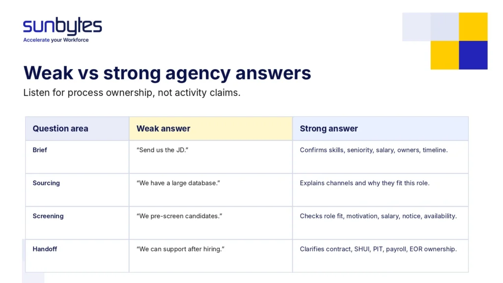 zwakke versus sterke antwoorden van recruitmentbureaus in Vietnam