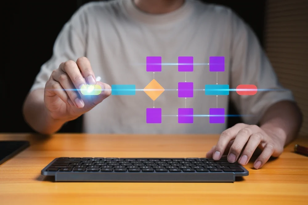 Wat een code audit-rapport voor een AI-product bevat: acht secties