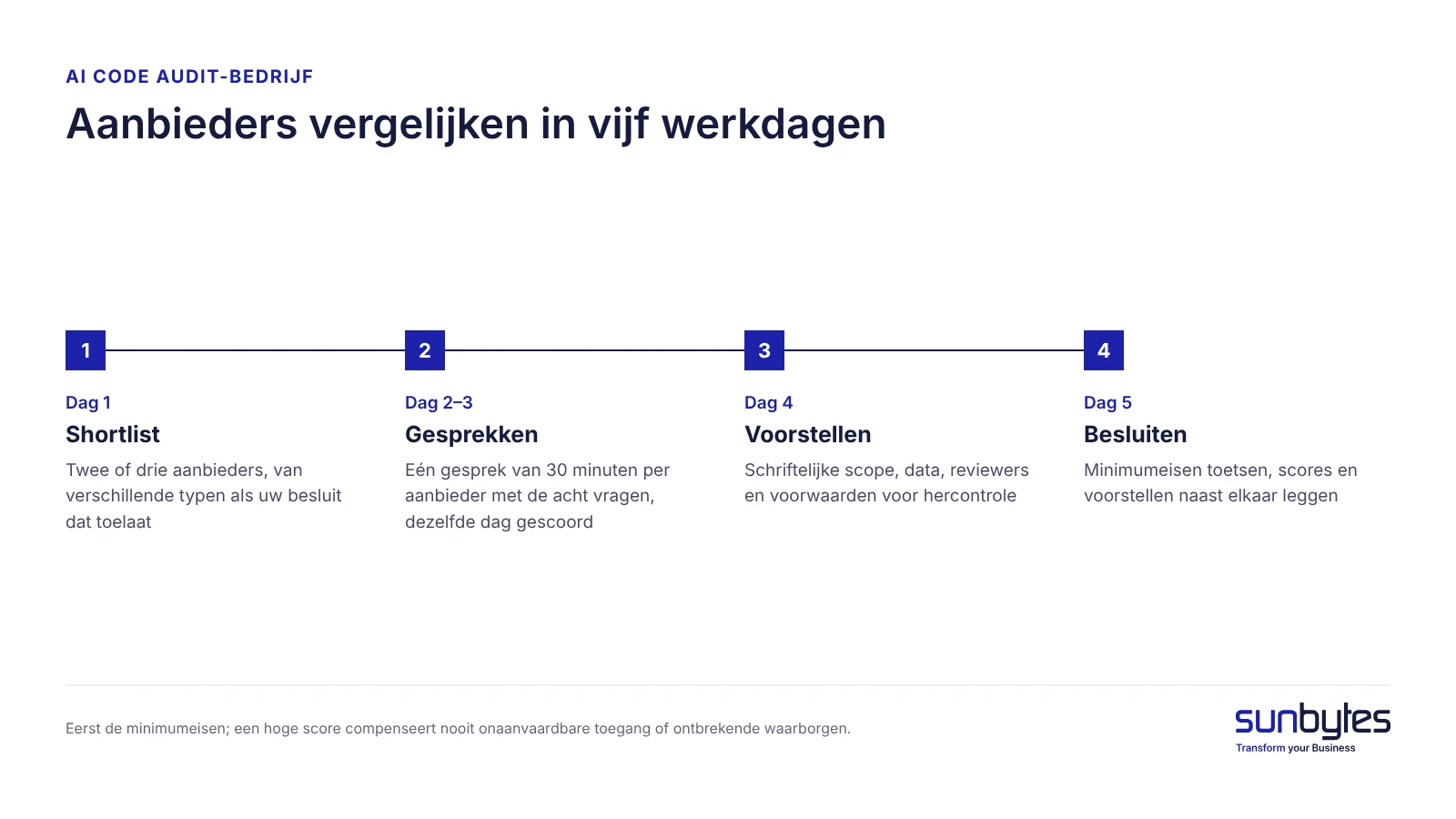 Aanbieders vergelijken in vijf werkdagen