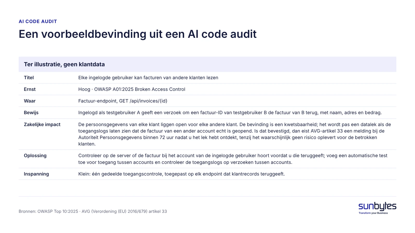 Figuur 3. Een voorbeeldbevinding uit een AI code audit ai-code-audit-voorbeeldbevinding