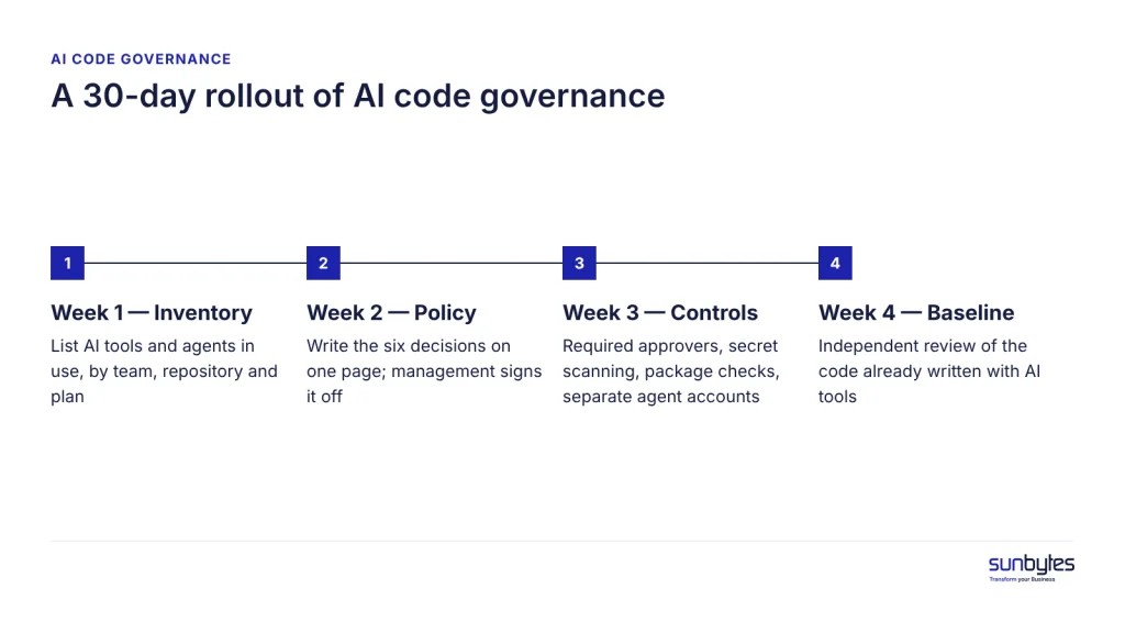 roll out AI code governance in 30 days