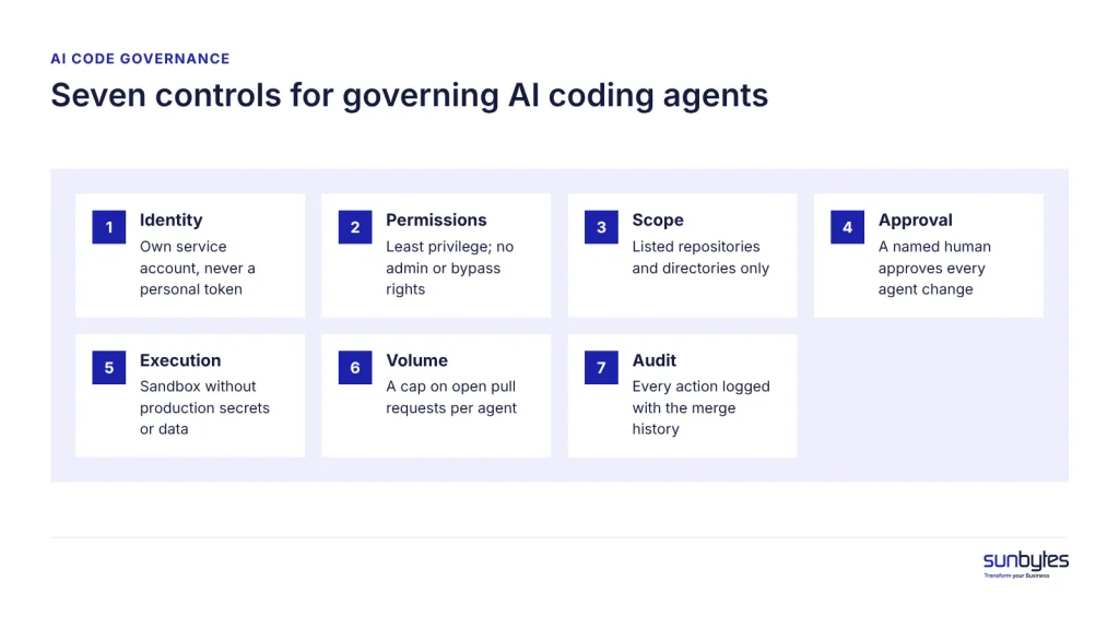 ai-code-governance-agent-controls