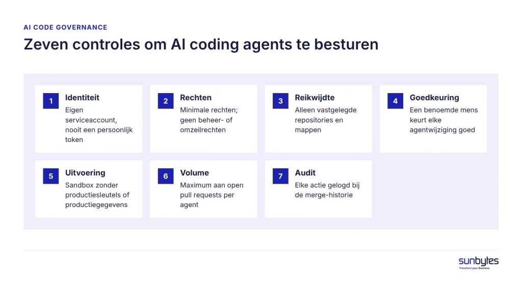 ai-code-governance-agentcontroles