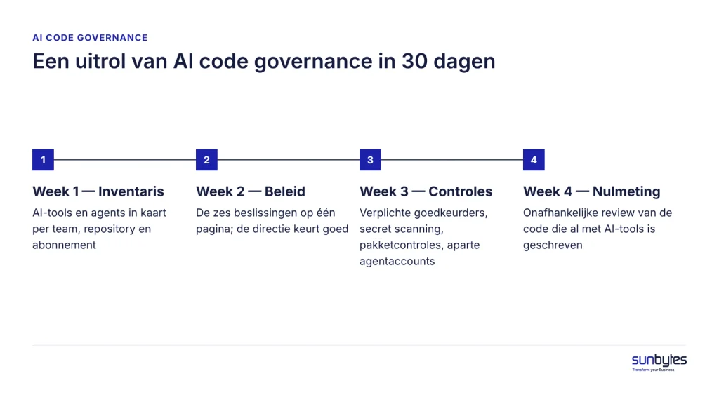 AI code governance uit in 30 dagen