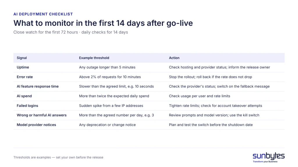 What to monitor in the first 14 days after go-live