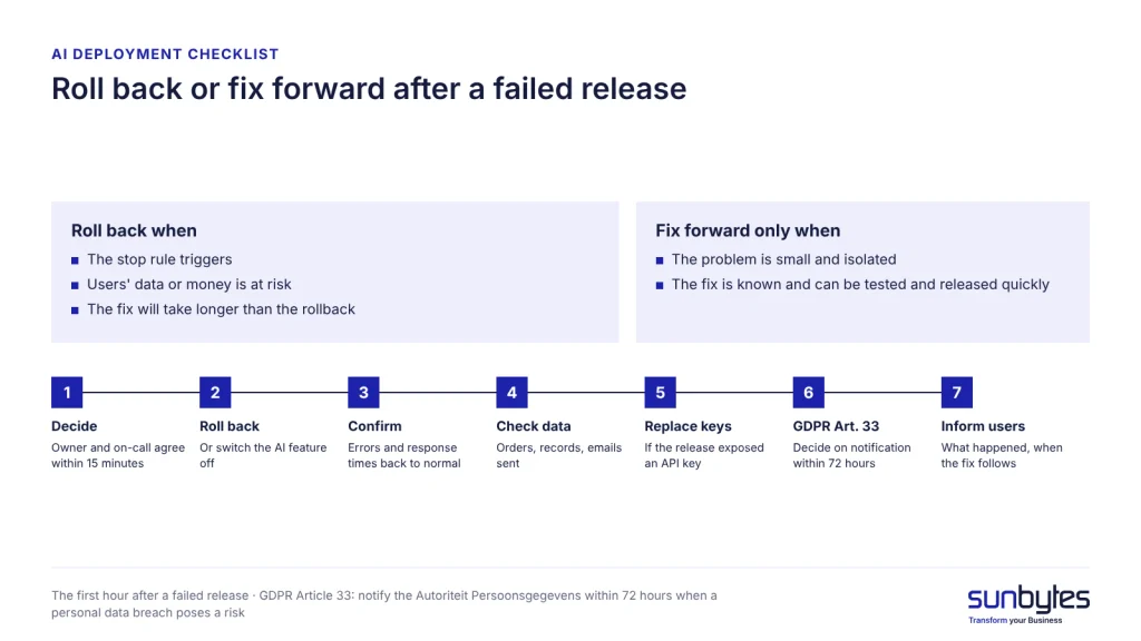 ai-deployment-checklist-rollback-decision