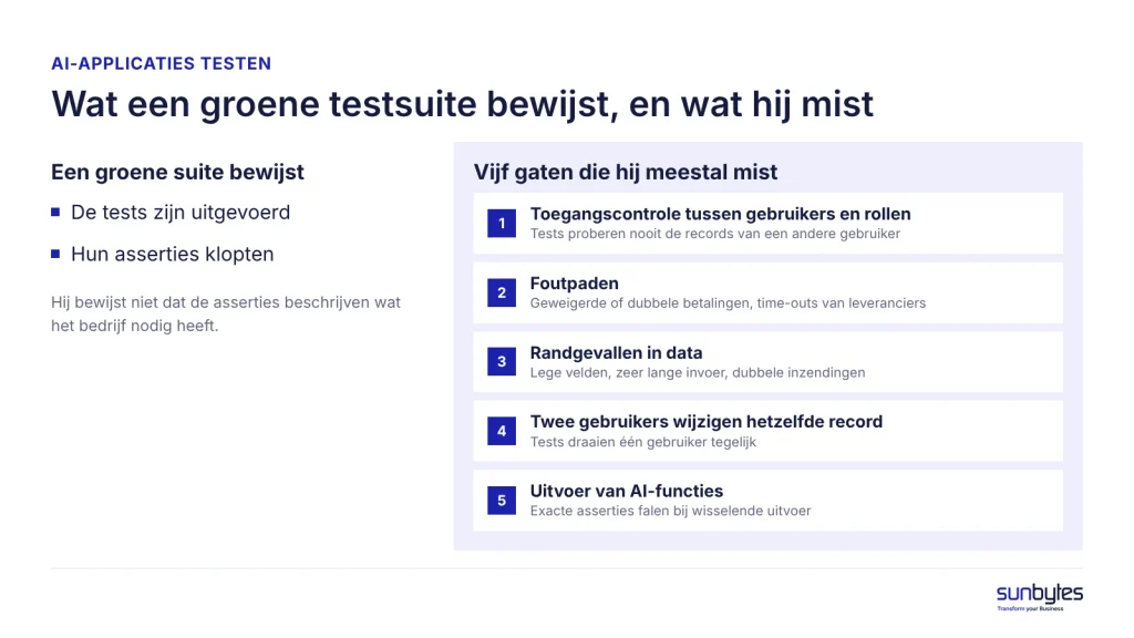 Vijf gaten die een groene testsuite meestal mist