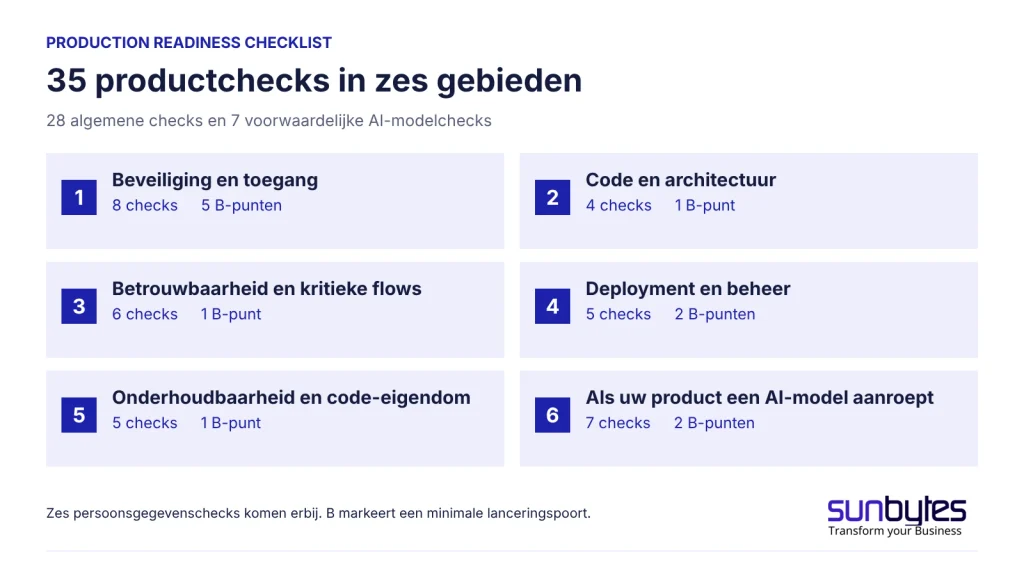 De production readiness checklist voor AI-gebouwde producten