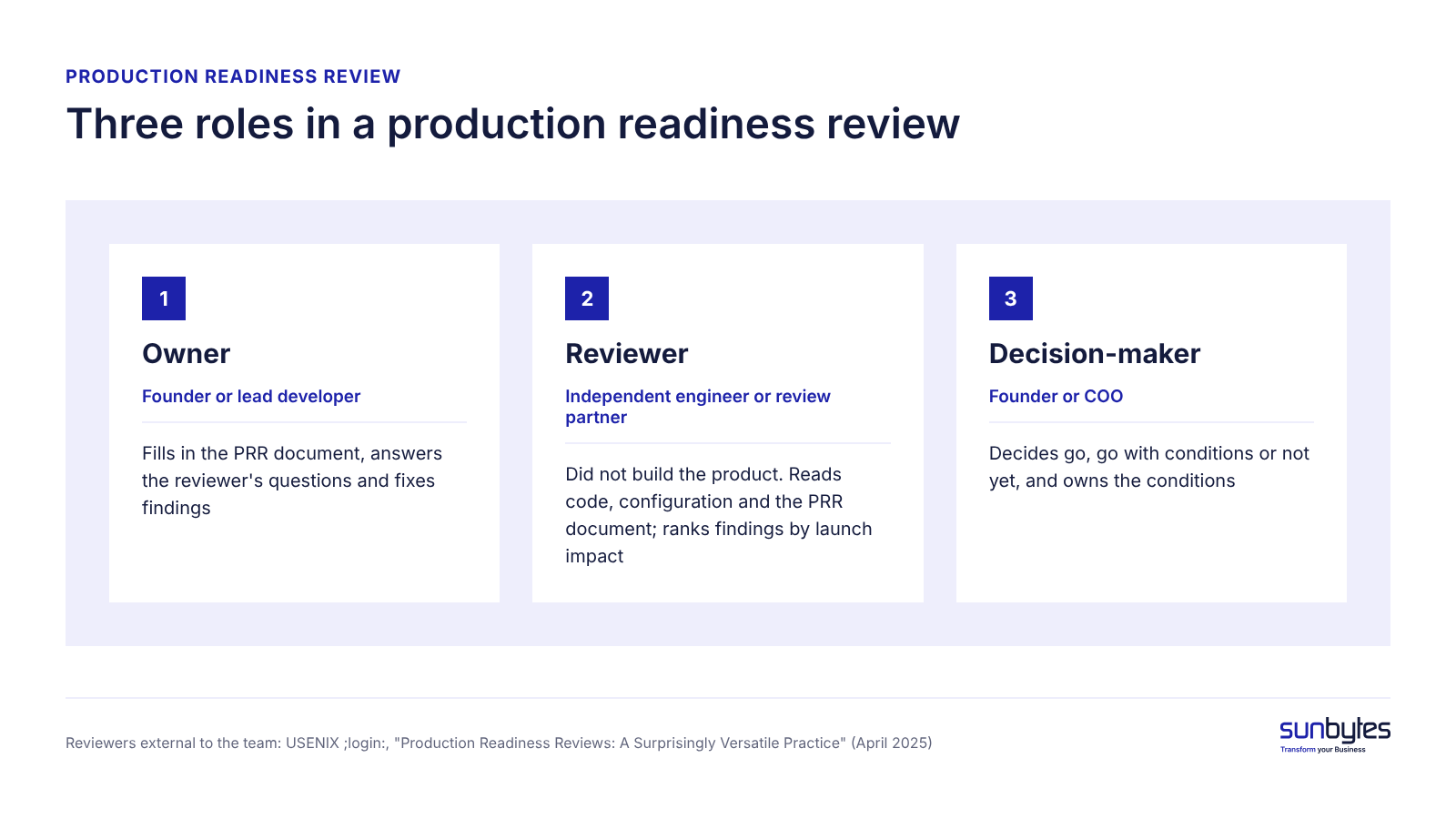 Illustrative example: five findings and the launch decision for an AI-built booking app.