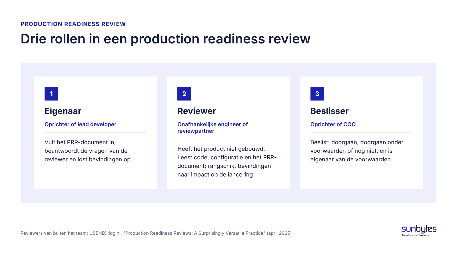 Drie rollen in een production readiness review