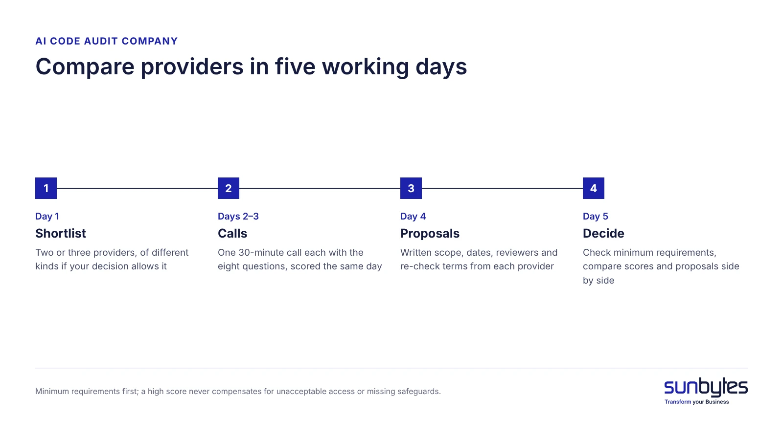 Comparing providers in five working days