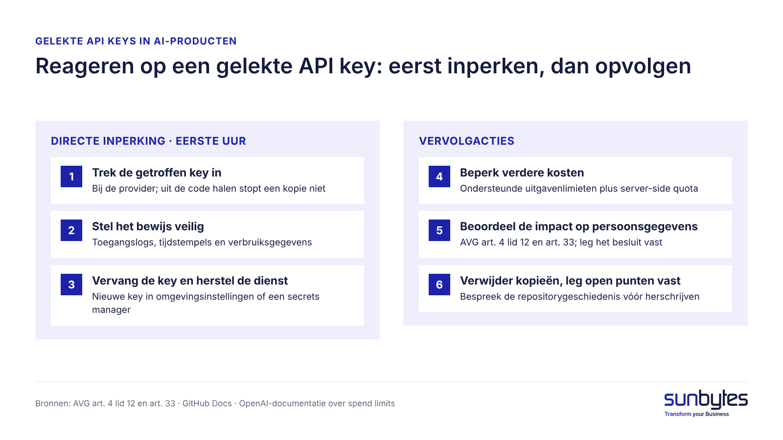 Reageren op een gelekte API key: inperking in het eerste uur, daarna opvolging