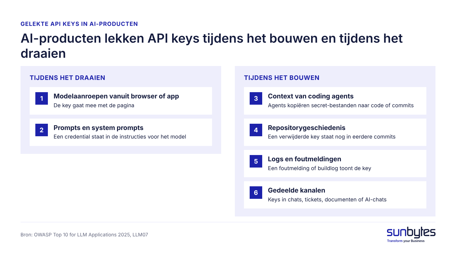 AI-producten lekken keys tijdens het bouwen en tijdens het draaien