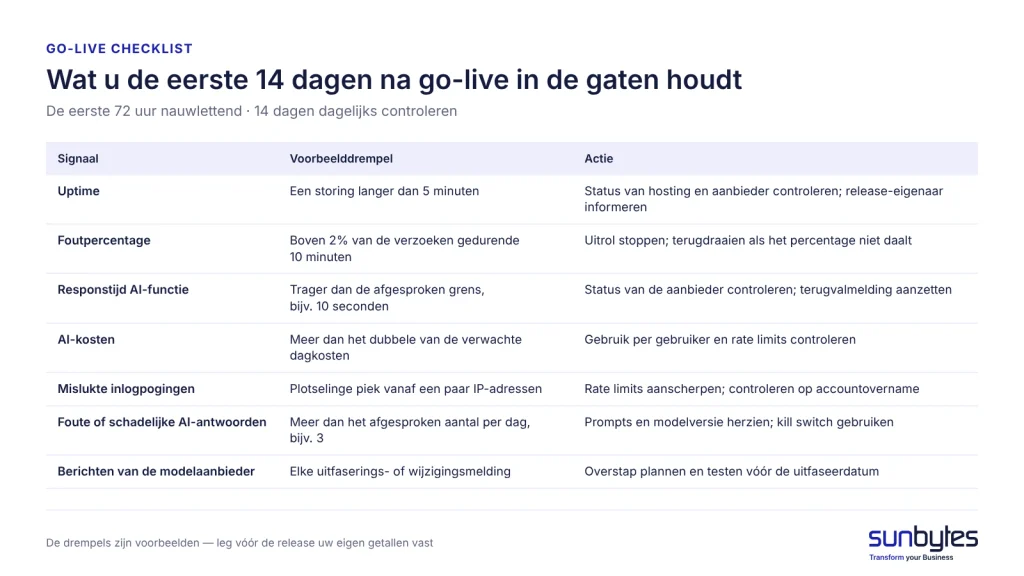 go-live-checklist-ai-apps-monitoring