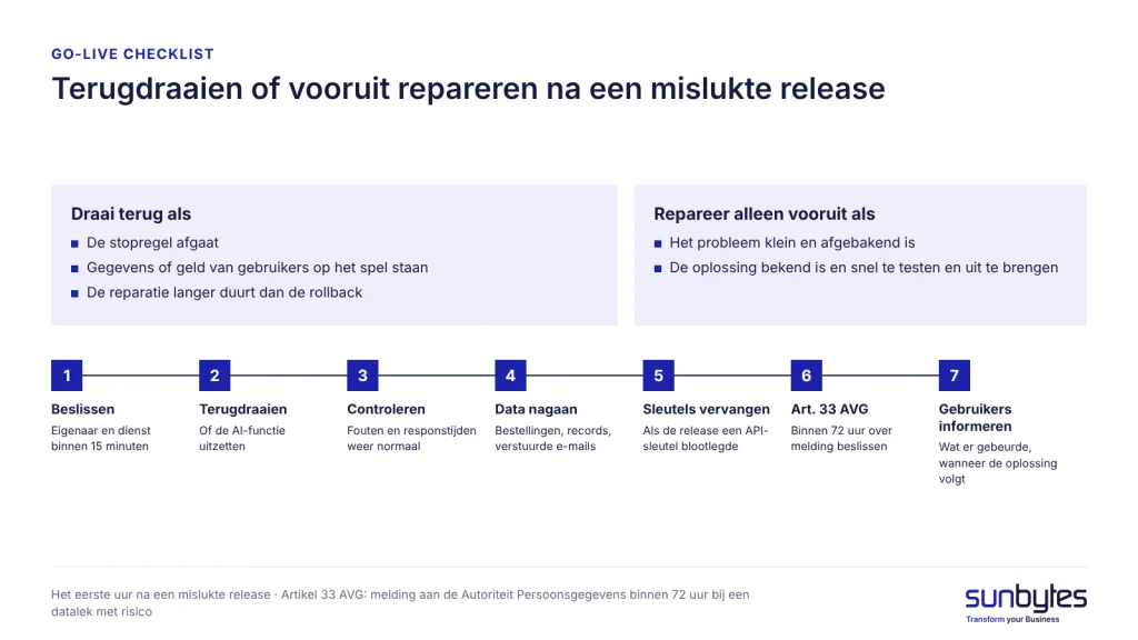 go-live-checklist-ai-apps-rollback-besluit